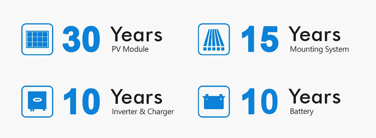 App Monitoring