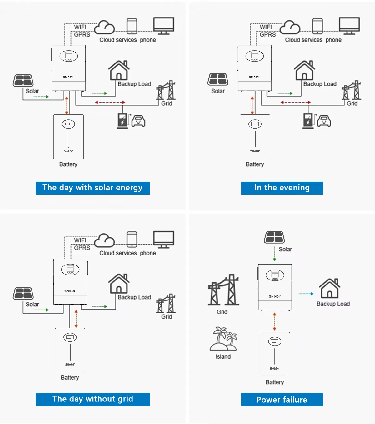 System Configuration