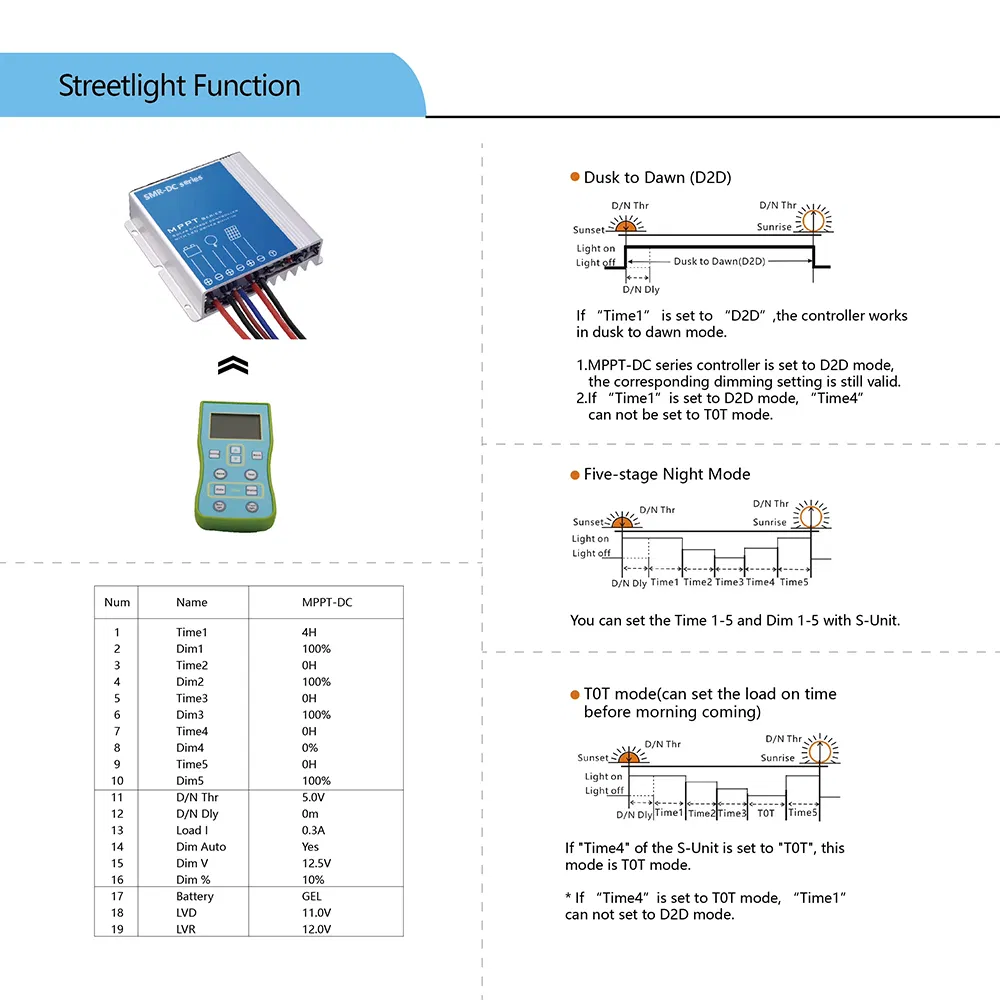 High-End 8A Solar Street Light Charge Controller 12V MPPT Type Solar Controller IP67 CE RoHS 10A 15A 20A 12V 24V