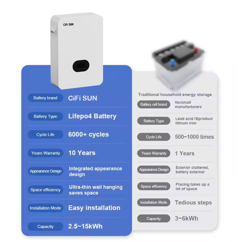 51.2V 48V 200ah LiFePO4 بطارية شمسية ليثيوم أيون باور وول 15kwh للمنازل