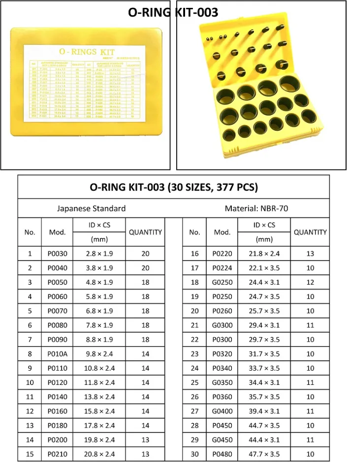 Embalagem e Caixa de O-rings