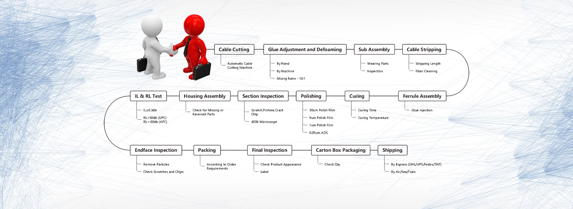 Processo de Produção Gráfico