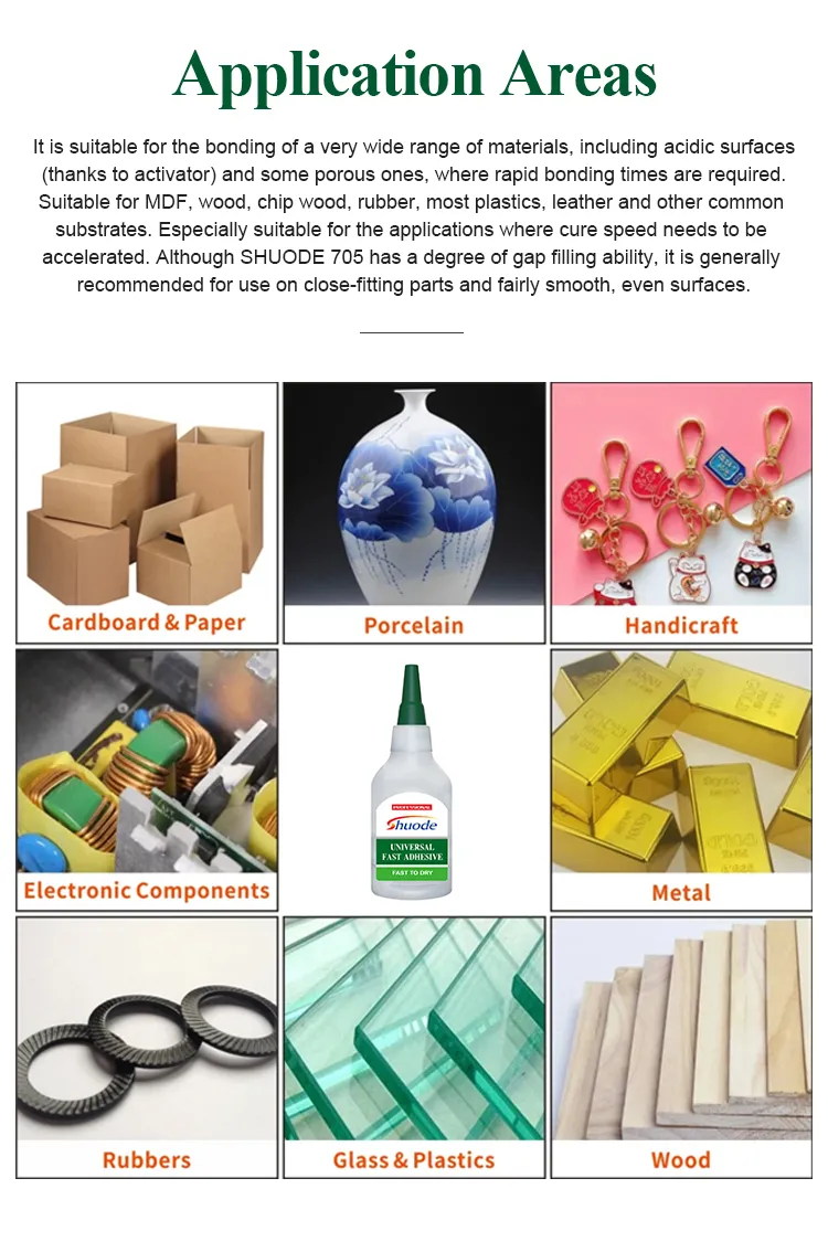 Kits de Ativador Spray de Alto Desempenho para Reparos Rápidos em Cozinhas e Ambientes