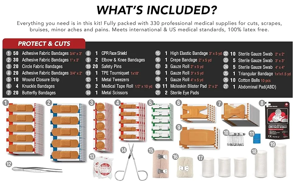 Kit Médico para Viagem
