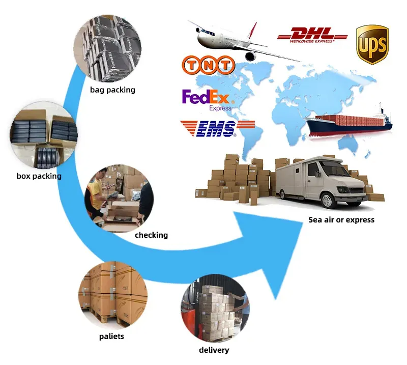 Processo de Produção 2