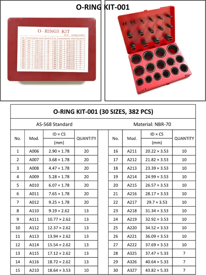 Dimensões e Tamanhos do Kit O-ring