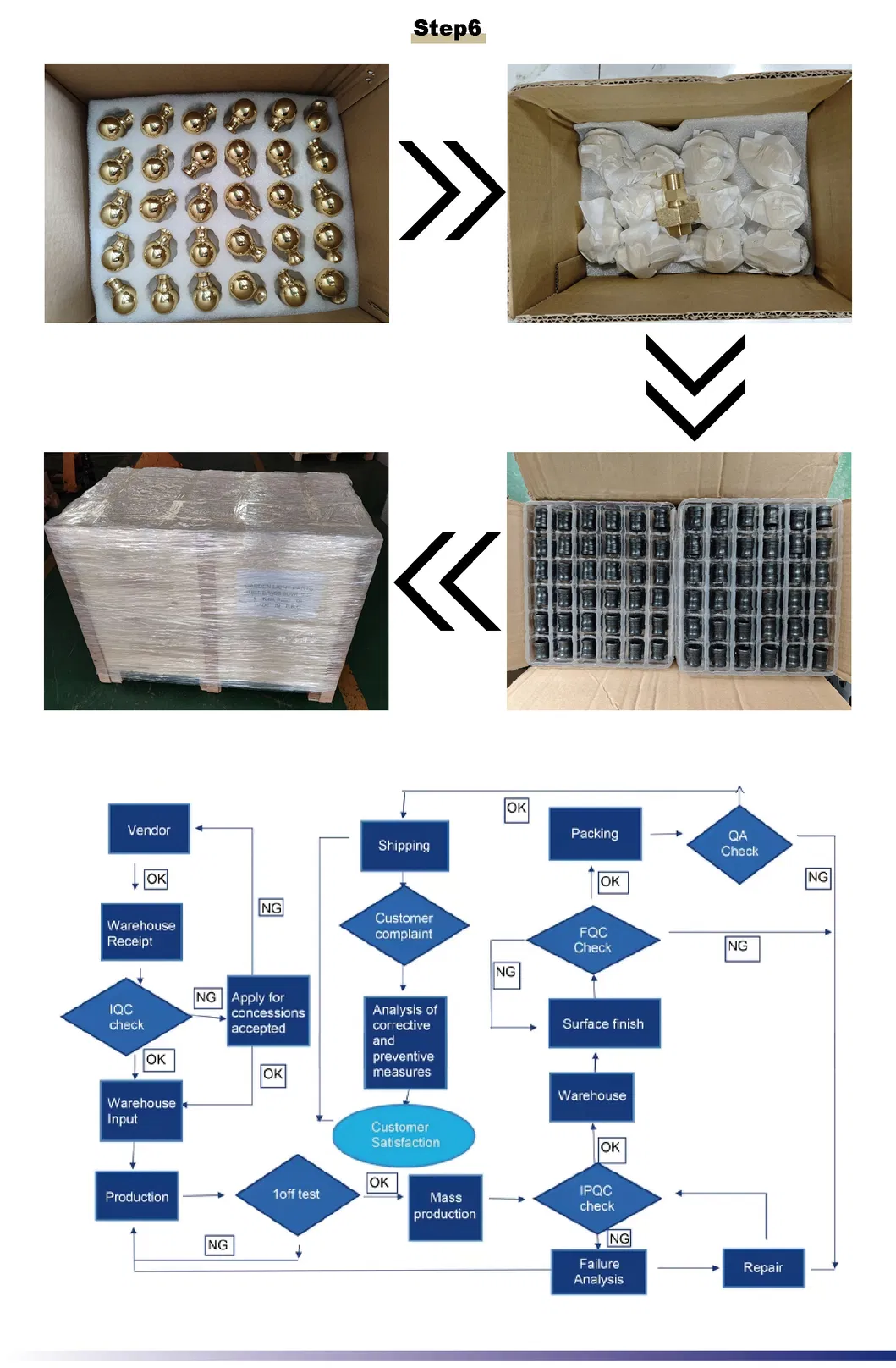Kits de Ferramentas de Reparação