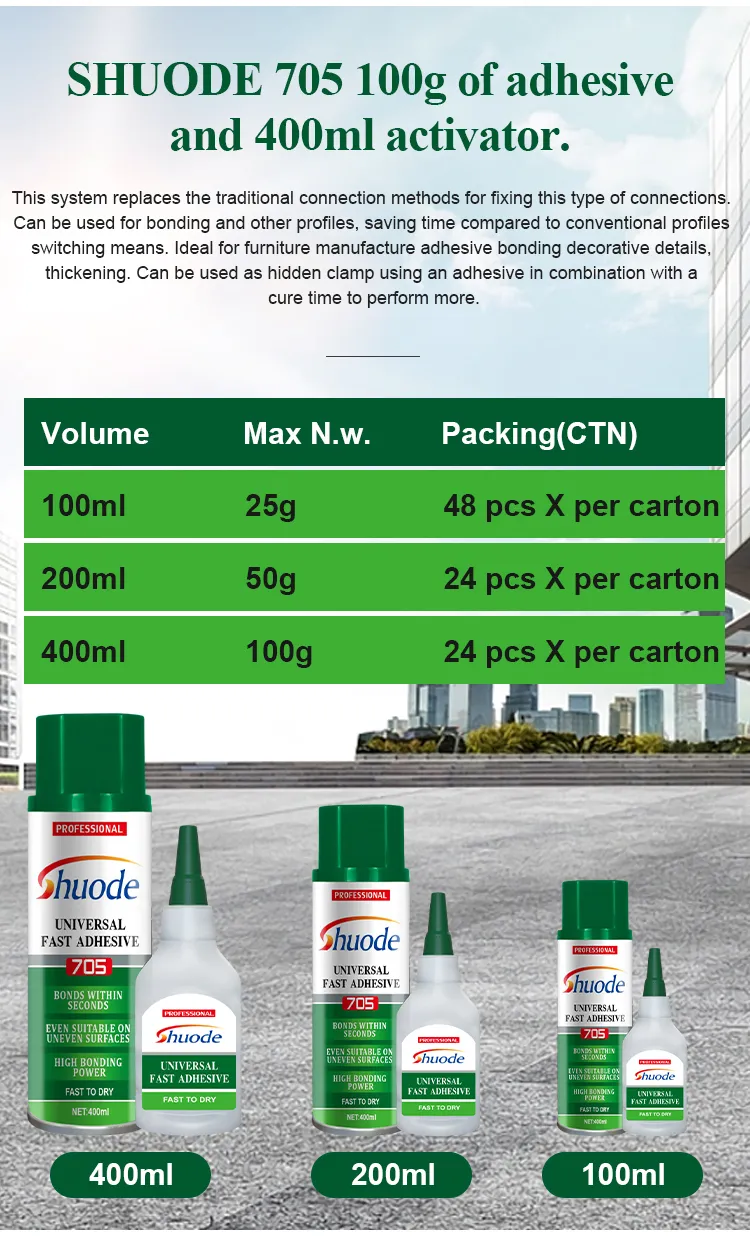 Kits de Ativador Spray de Alto Desempenho para Reparos Rápidos em Cozinhas e Ambientes