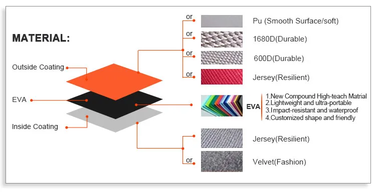 Kit de Primeiros Socorros EVA - Detalhes Internos