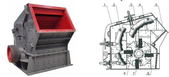Impact Crusher