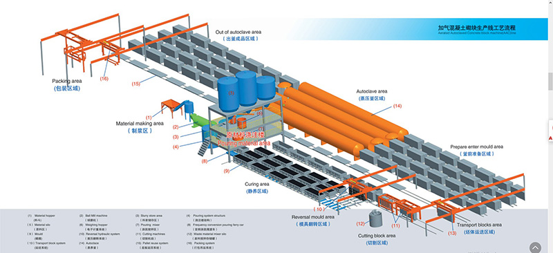 Amulite Automatic AAC Block Production Line 12