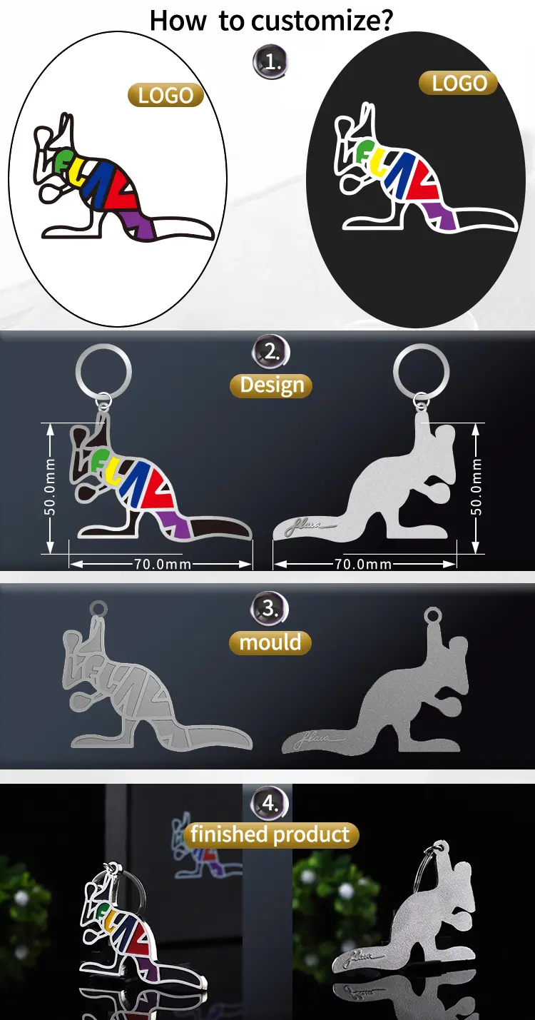 Design process