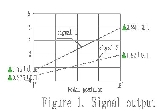 Electrical signal diagram