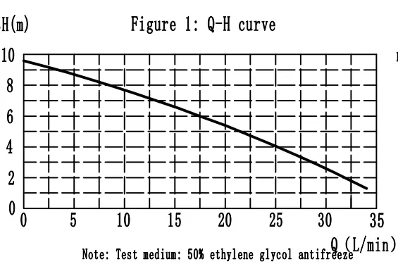 Flow head diagram