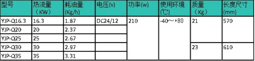 Selection Chart
