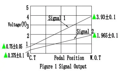Electrical signal diagram
