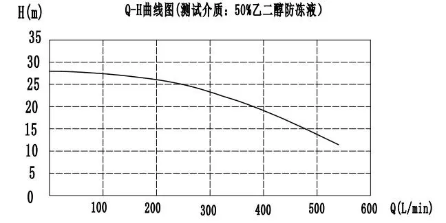 Flow Head Curve Diagram