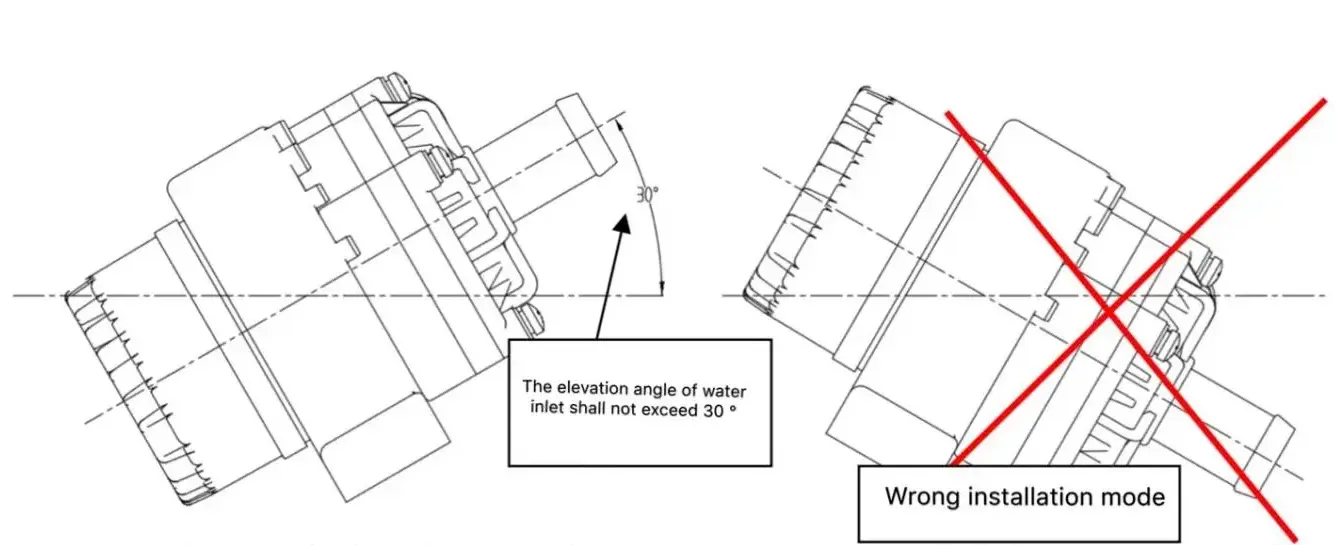 Installation angle