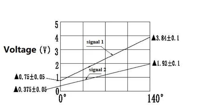 Product Dimensions Overview