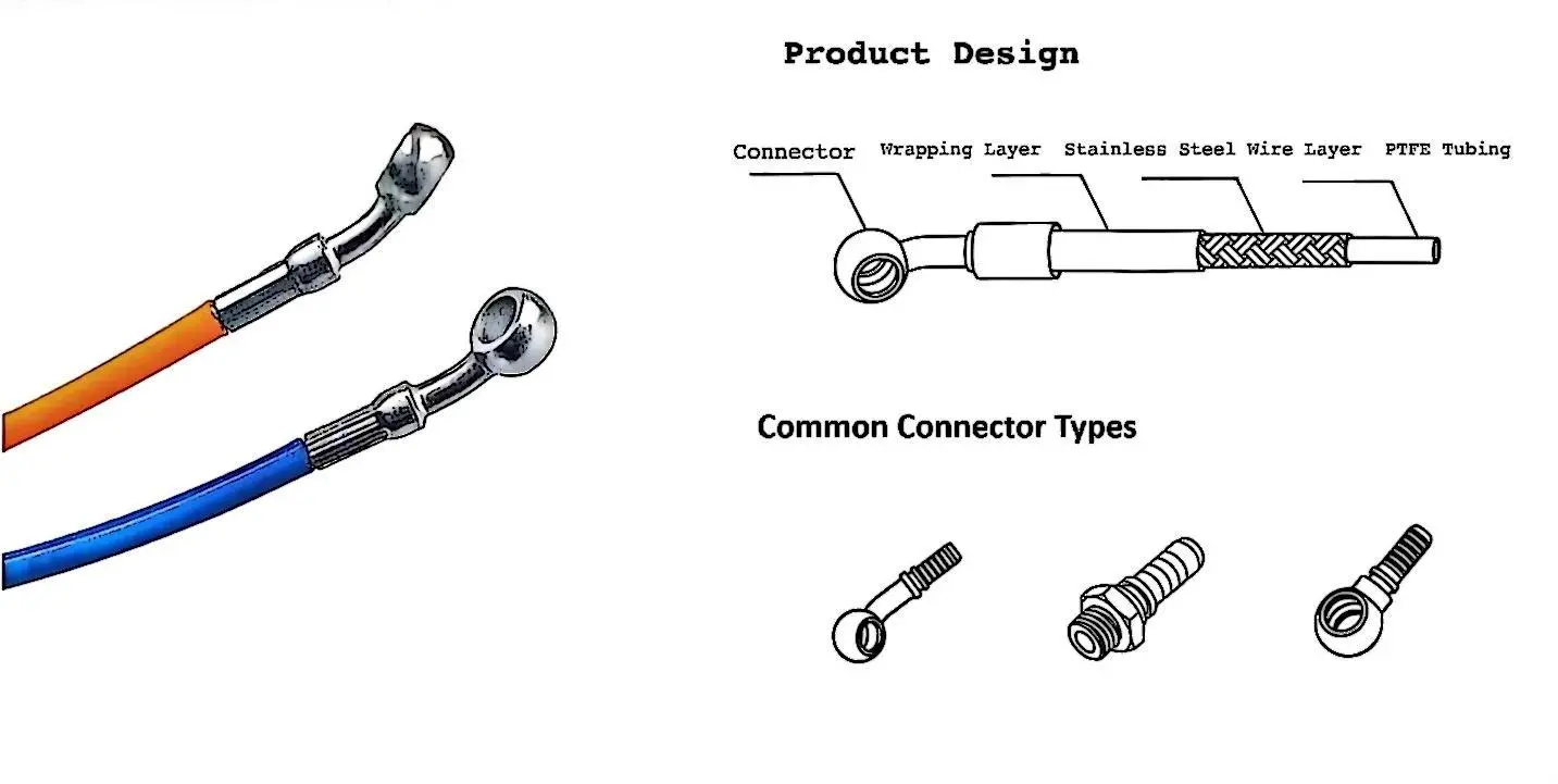 High-performance brake hose