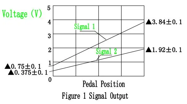 Electrical signal diagram