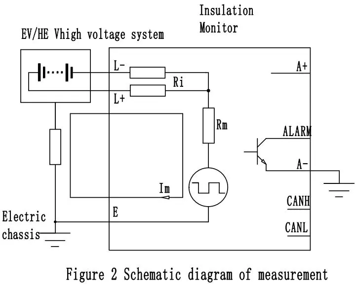 Insulation Monitor Size 2