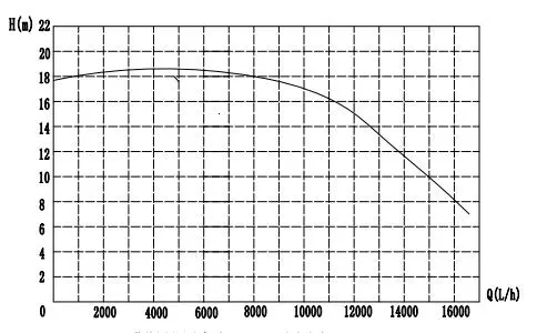 Flow head diagram