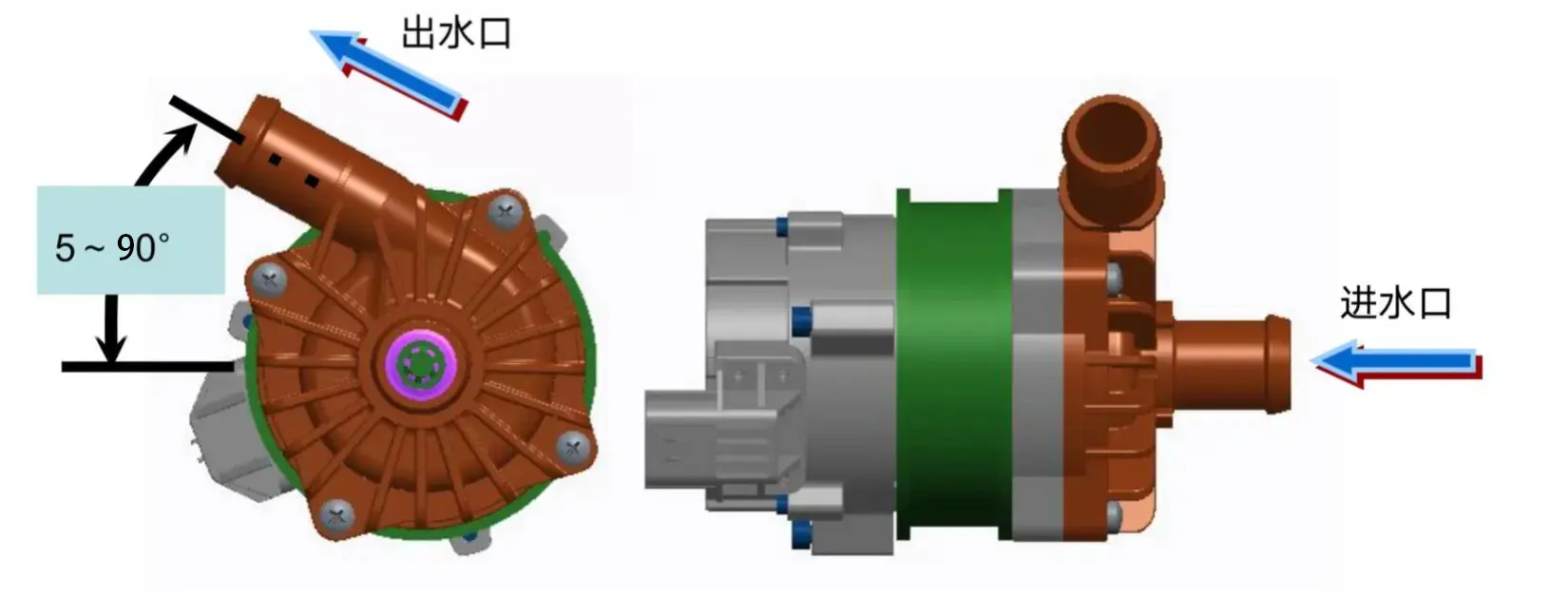 Water outlet orientation