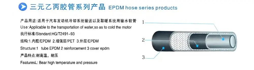 Hose Structure Details