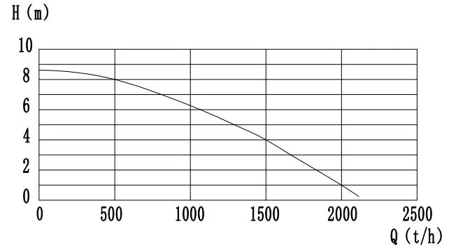 Flow head diagram