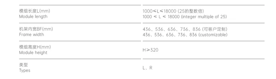 Conveyor System Layout