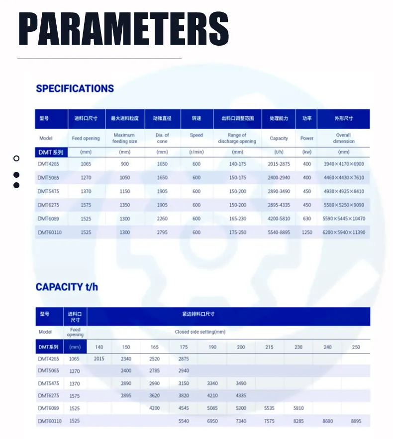 Product Technical Parameters