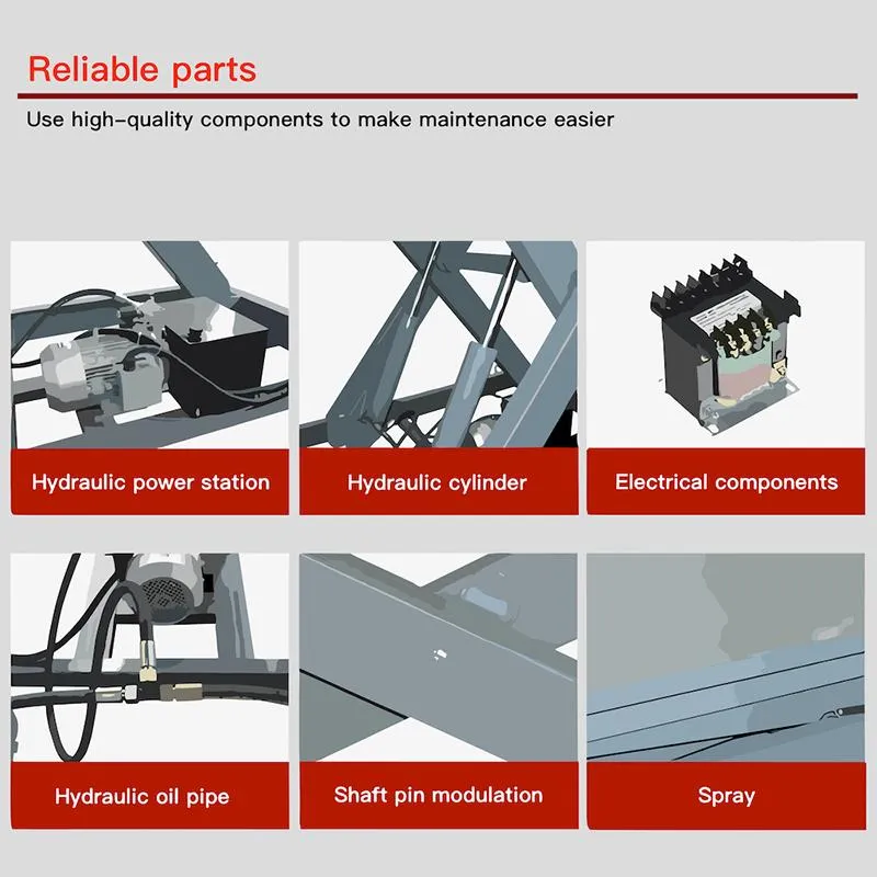 Loading Dock System Details