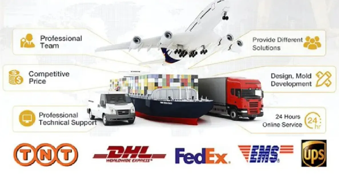 Packaging and Shipping Process