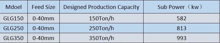 Technical Data Diagram