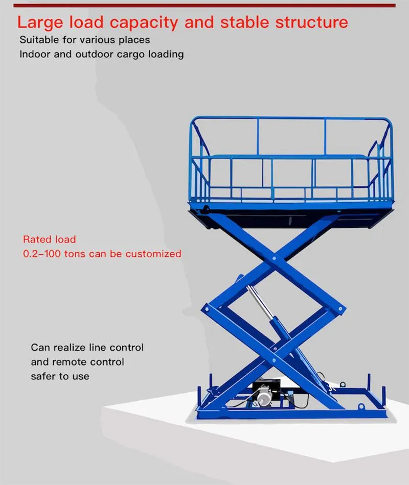 Loading Dock System Details