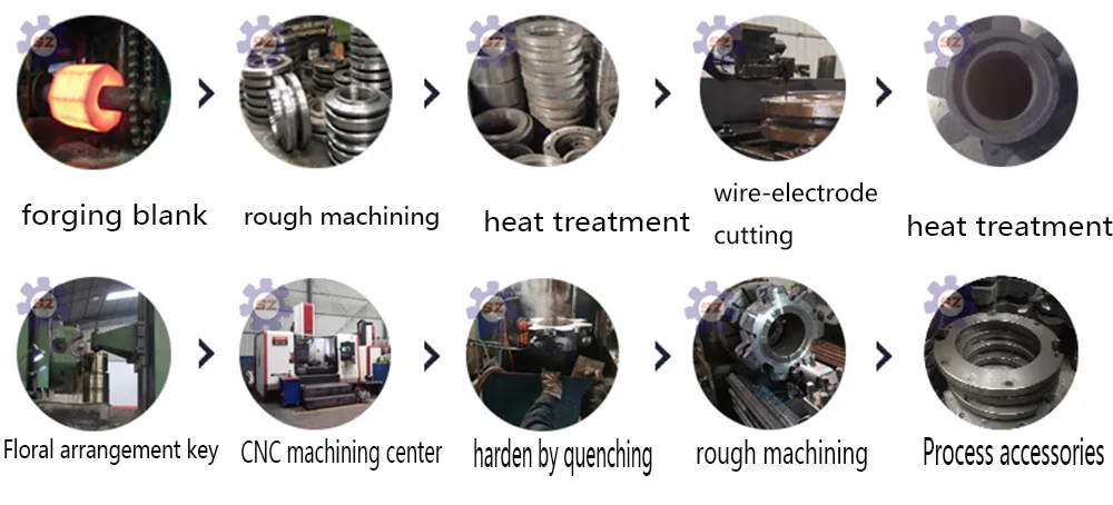Production Process Flow