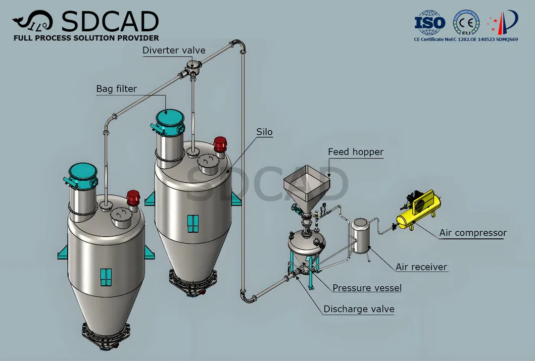 Detailed Parameter Drawing