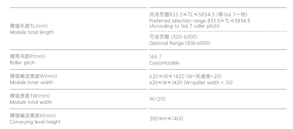 Motorised Roller Conveyor View 2
