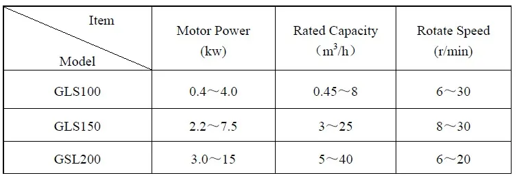 Main Technical Parameters