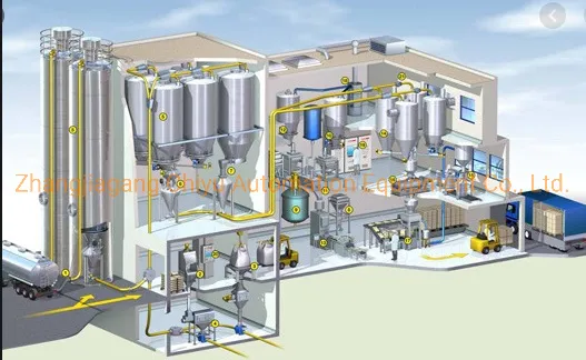 Pneumatic Conveying System Overview