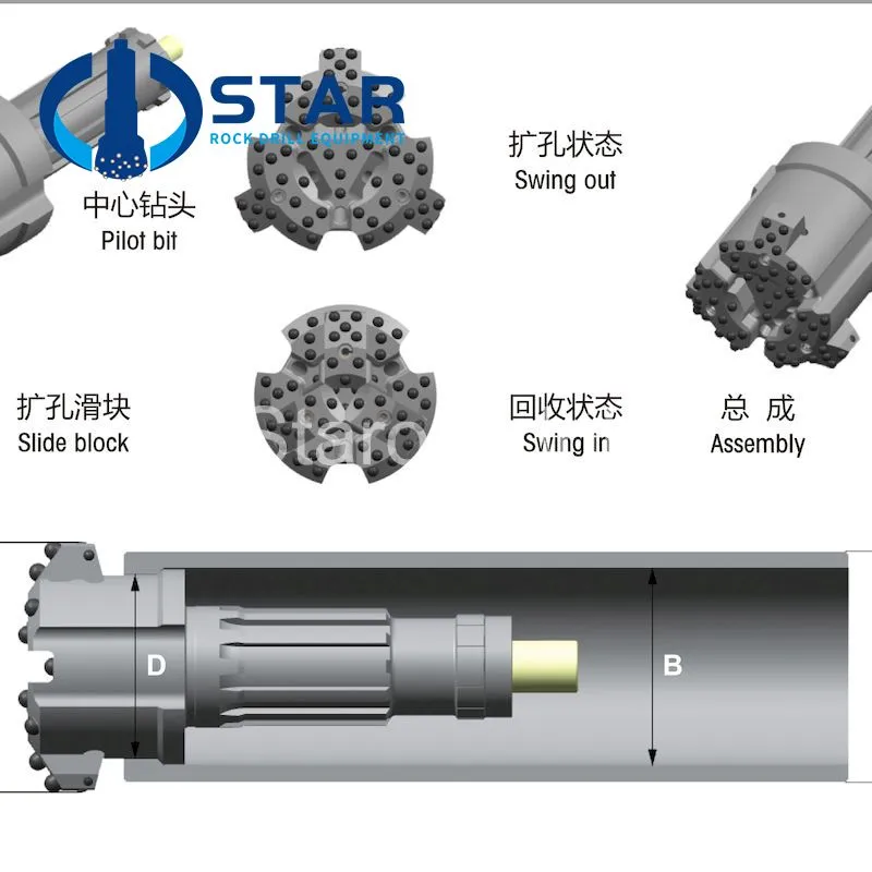 Concentric Reaming Casing System