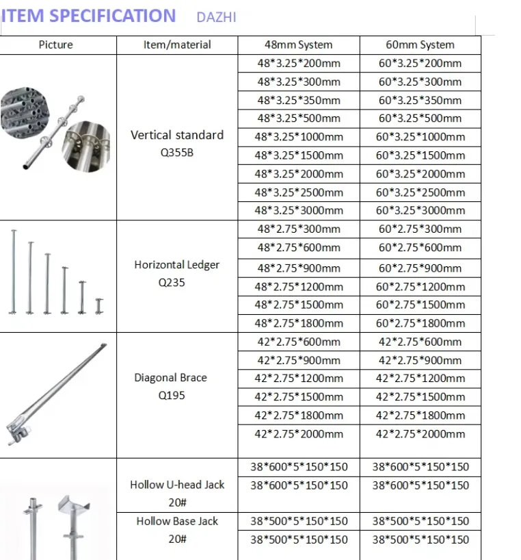 Ring Lock Scaffolding