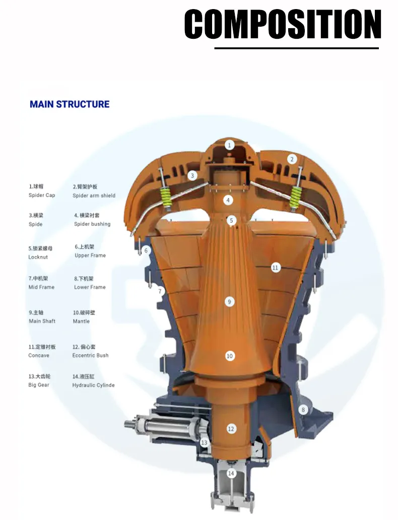 Key Components Diagram