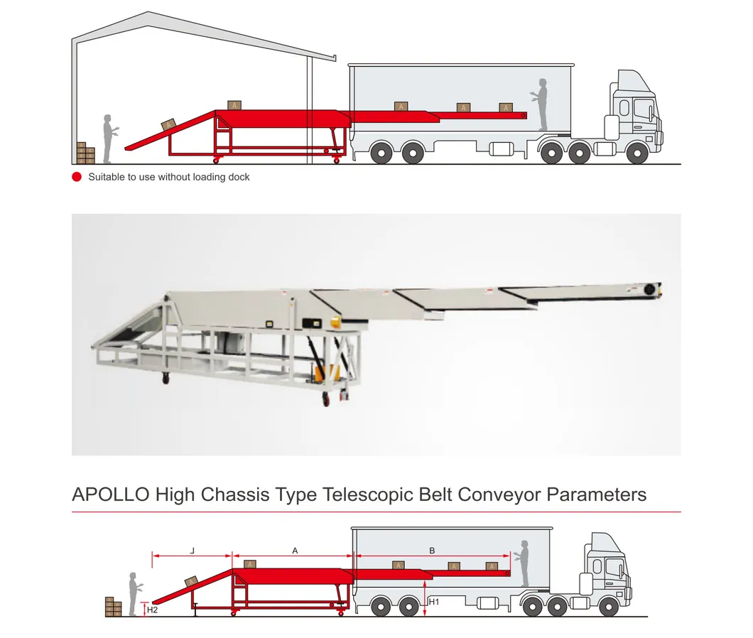 High Chassis Type Conveyor