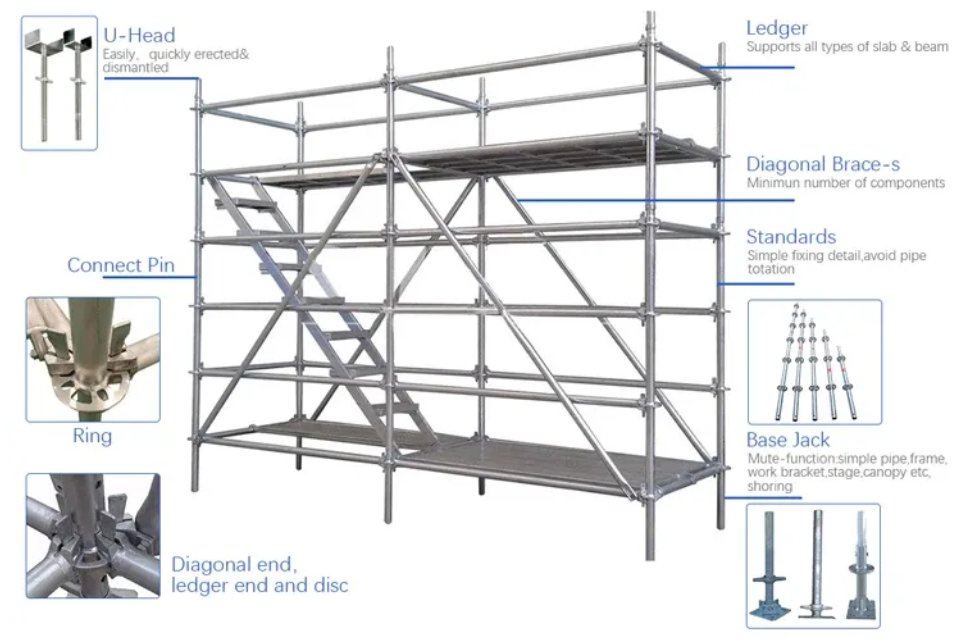 High-Strength Q235 Q345 Ring Lock Scaffolding System for Heavy Loads