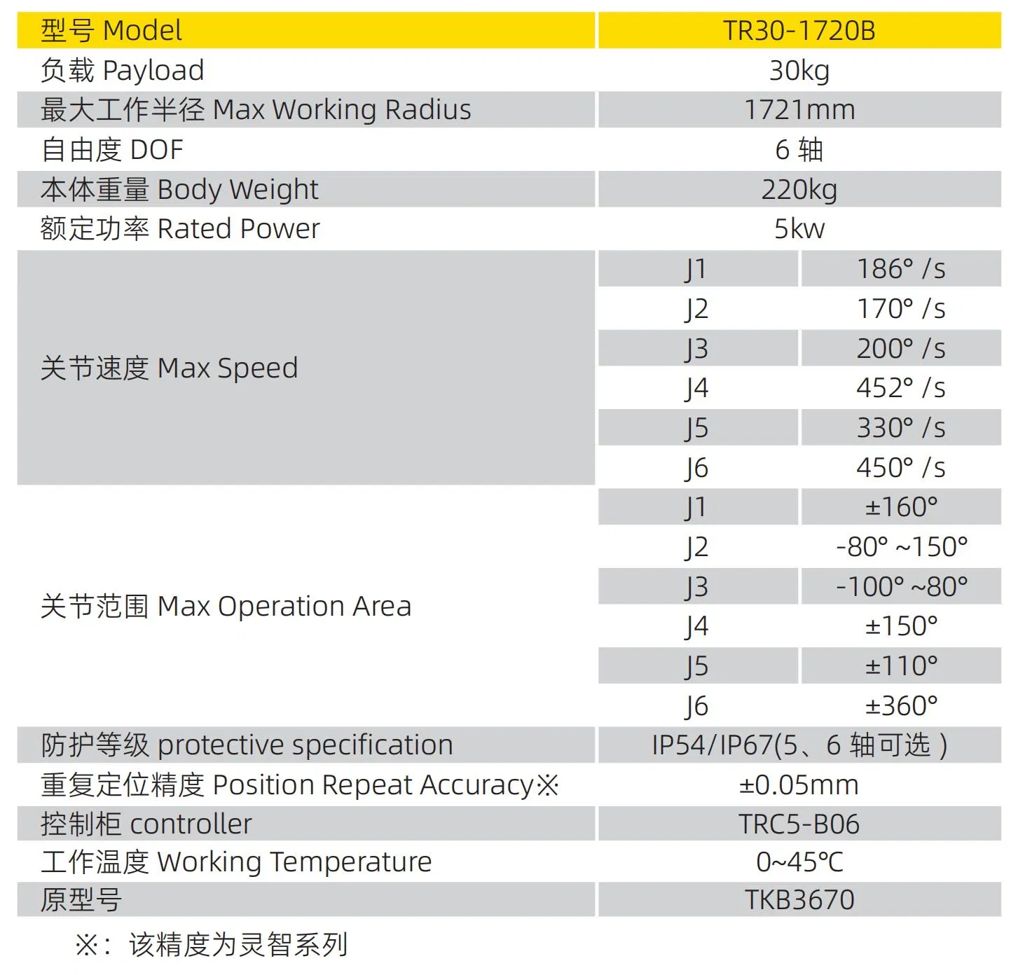 Robotic System Detail 1