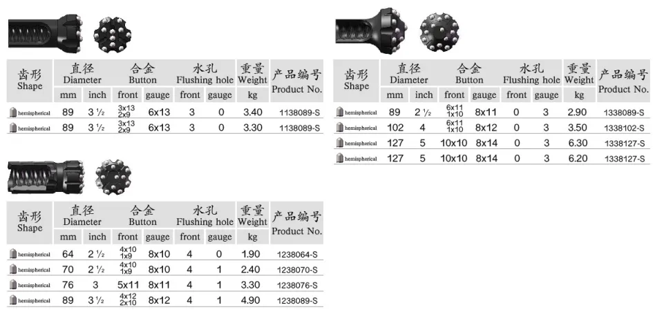 Thread Drilling Bit Banner