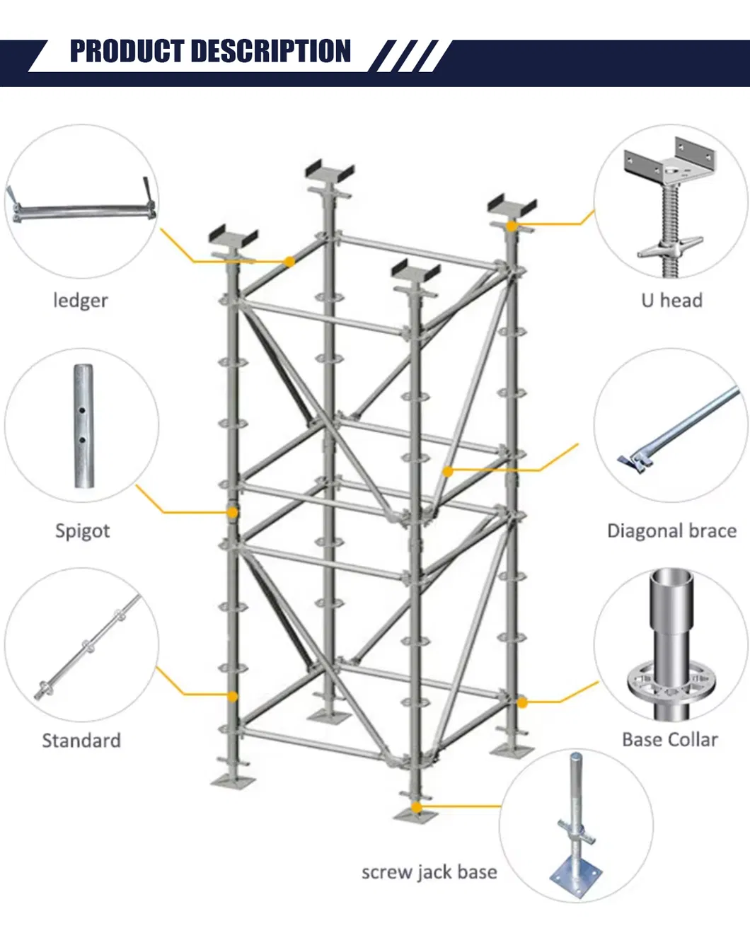 Scaffolding Components