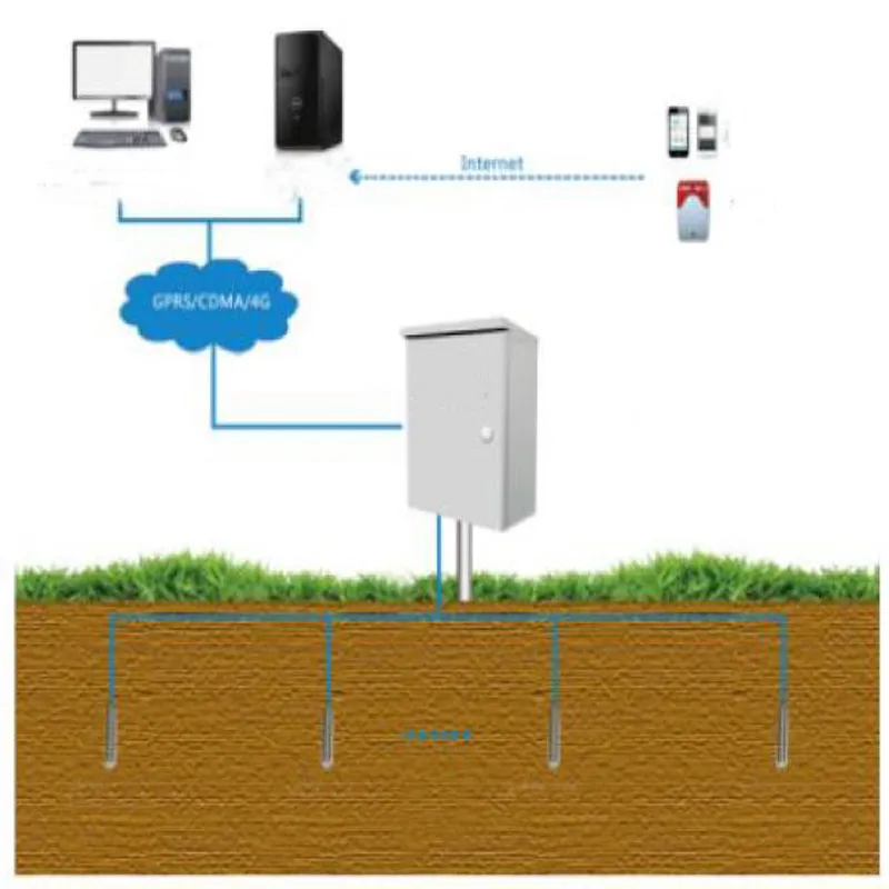 Underground Monitoring Setup
